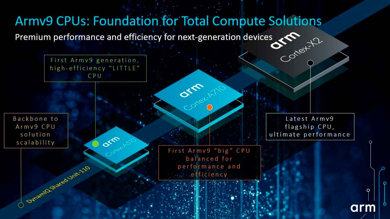 ARM presenta nuevas CPU ARM Cortex y GPU Mali