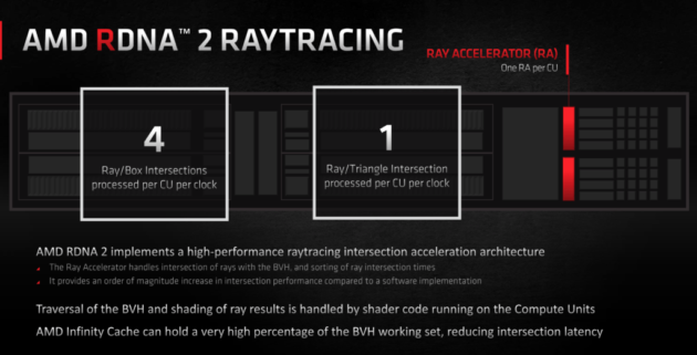 NVIDIA RTX y AMD Radeon: ¿Por que gana NVIDIA en trazado de rayos? La ...