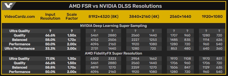 NVIDIA DLSS 2.2.9 ofrecerá un modo de calidad "ultra alta", será compatible  con todas las GeForce RTX