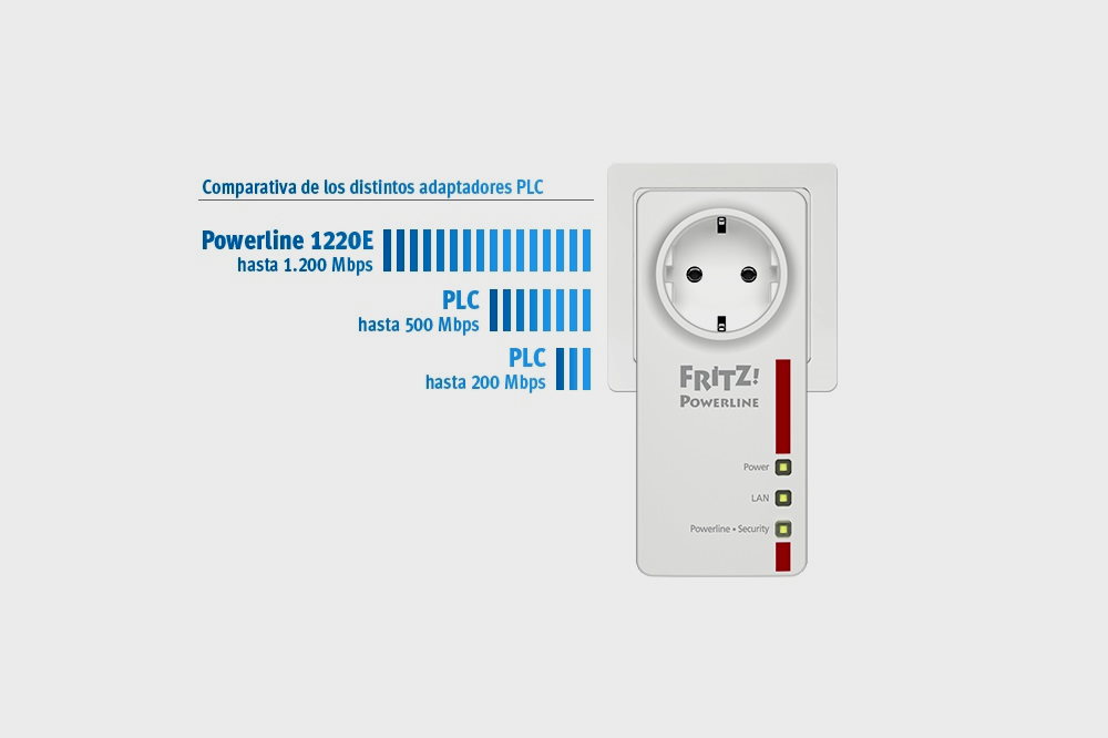 AVM FRITZ!Powerline 1220E
