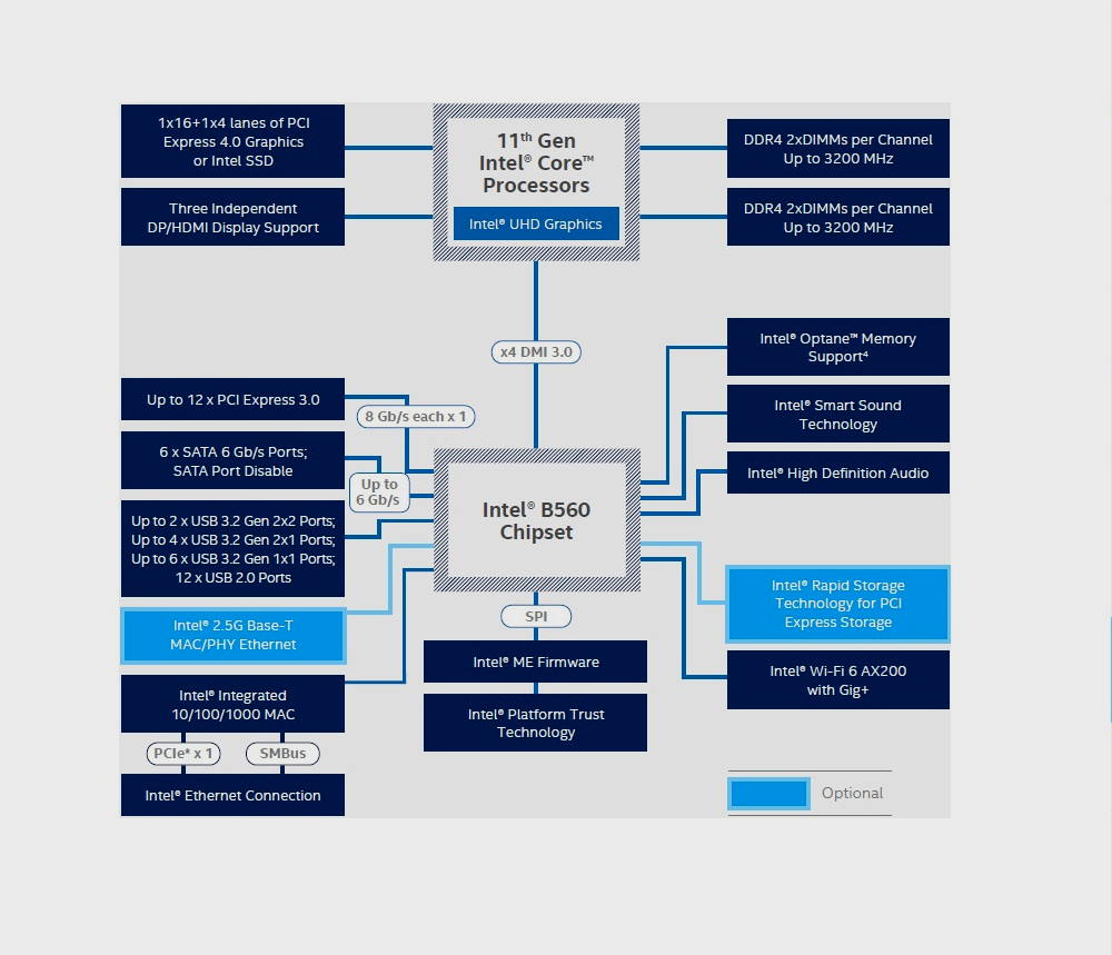 Intel Core i5-11400F B560