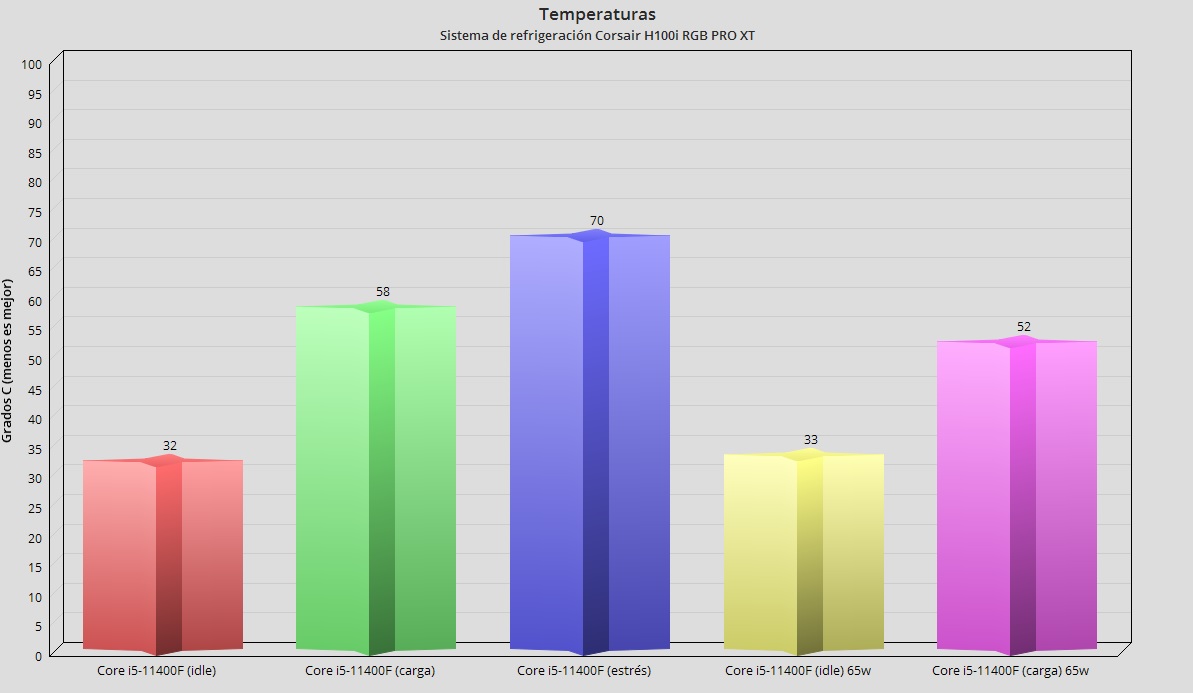 Intel Core i5-11400F temperaturas