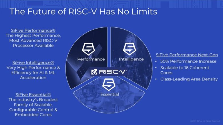 RISC-V
