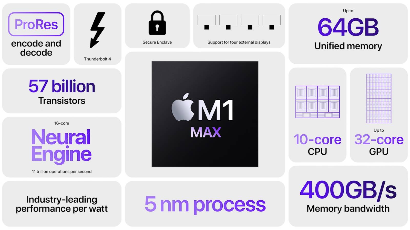 SoC Apple M1 Max