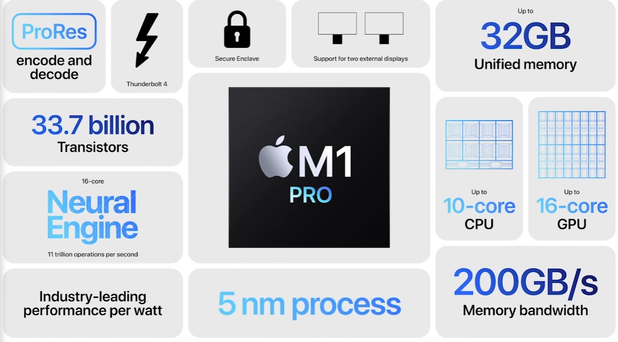SoC Apple M1 Pro