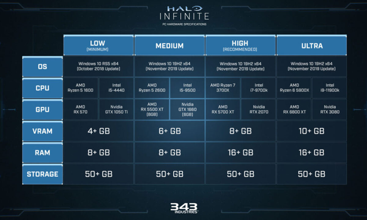 Halo Infinite requisitos PC