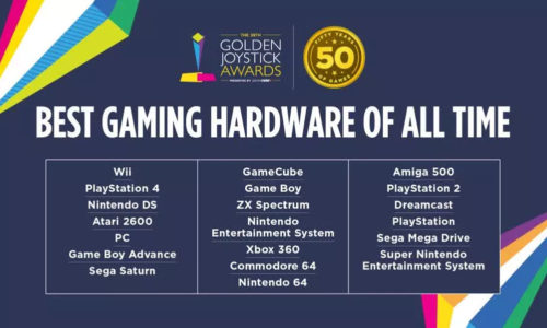 The Golden Joysitck Awards Best Gaming Hardware of all time