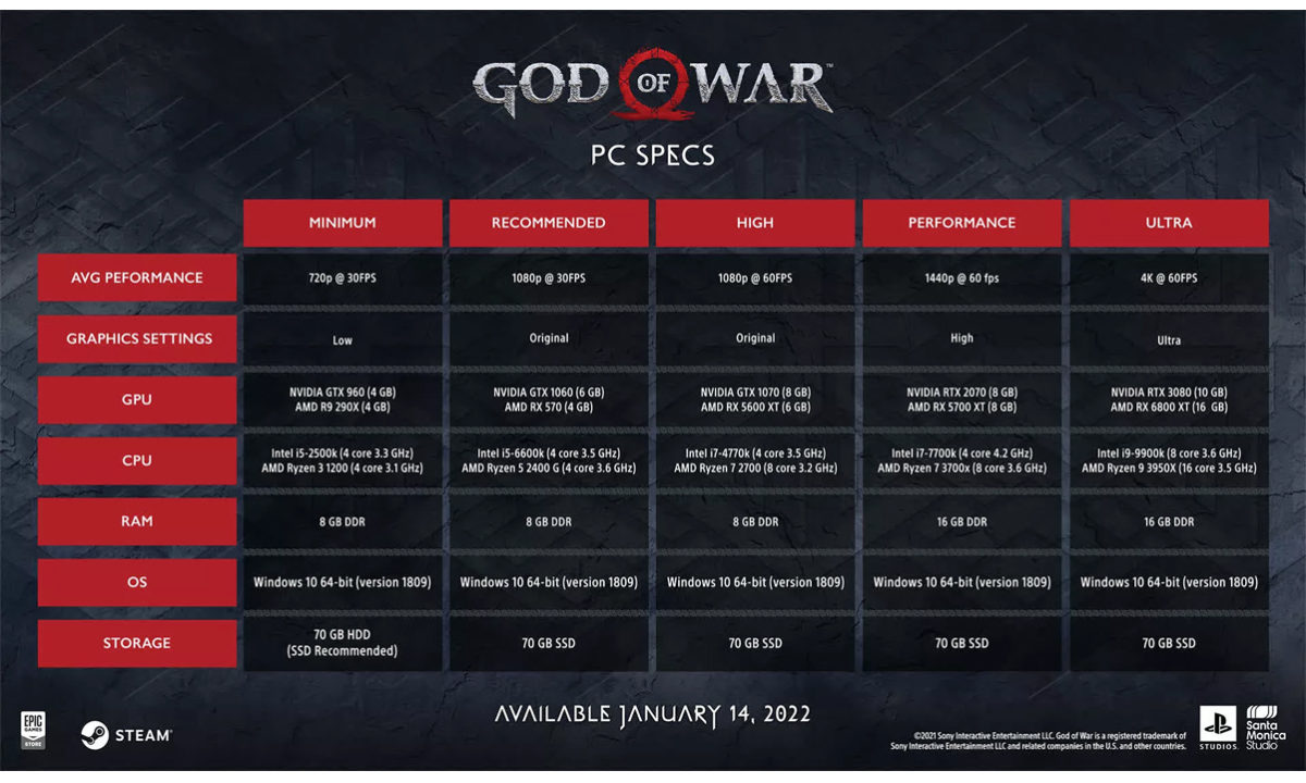 God of War requisitos PC