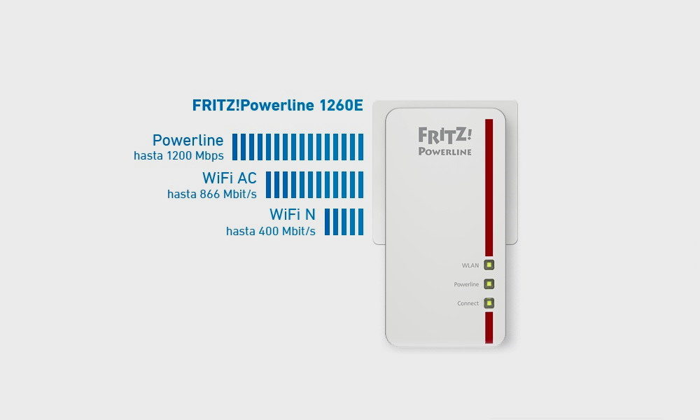PLC con repetidor Wi-Fi