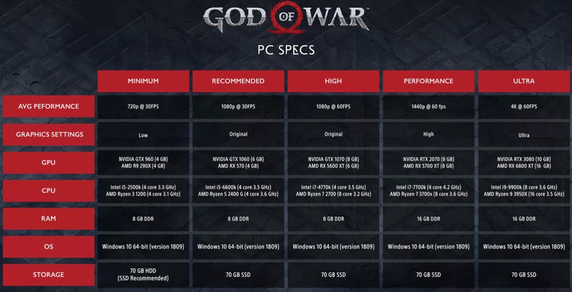 God of War PC requisitos