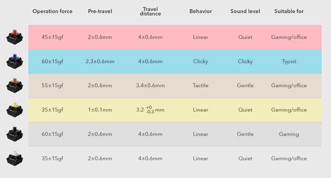 Newskill Gungnyr Pro y Gungnyr TKL Pro: Máximo rendimiento