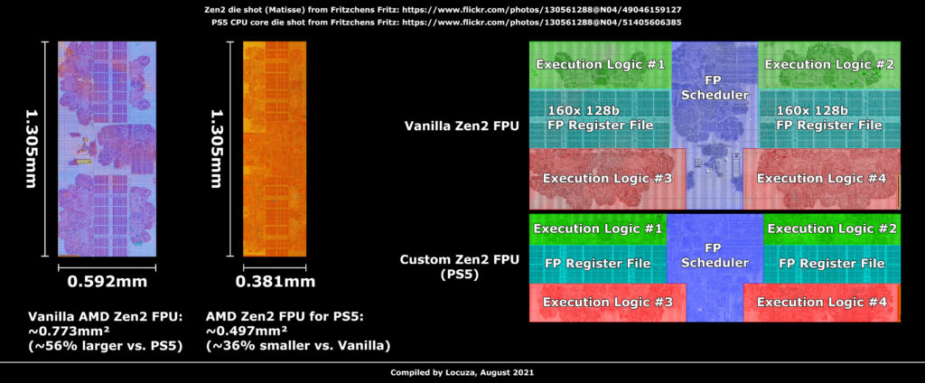 Comparativa de la FPU de PS5 y de una CPU Zen 2 de PC