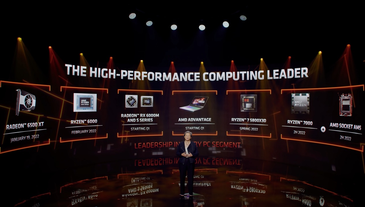 ecosistema de productos AMD
