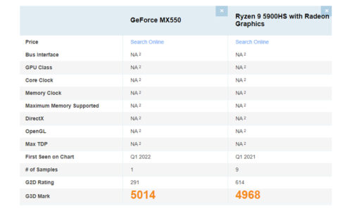Comparativa NVIDIA GeForce MX550
