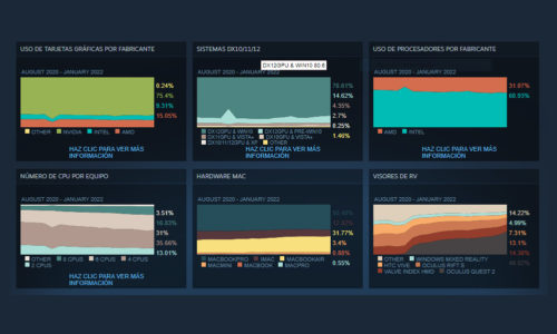 Encuesta Steam Hardware y Software
