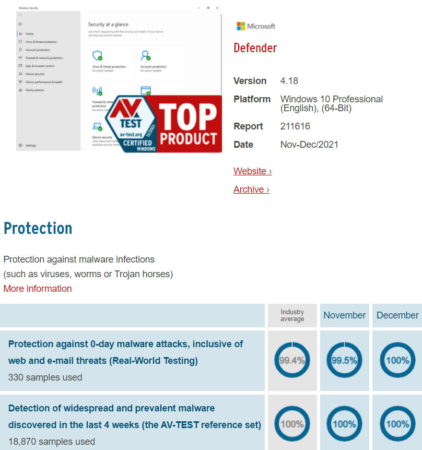 Microsoft Defender sigue mostrando su capacidad para incluirse entre ...