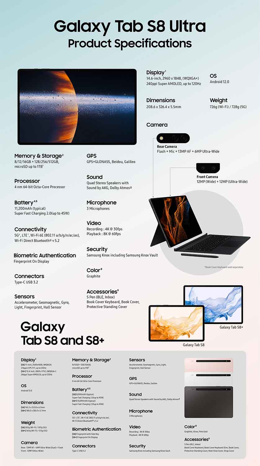 Sansung Galaxy Tab S8: La espera ha terminado