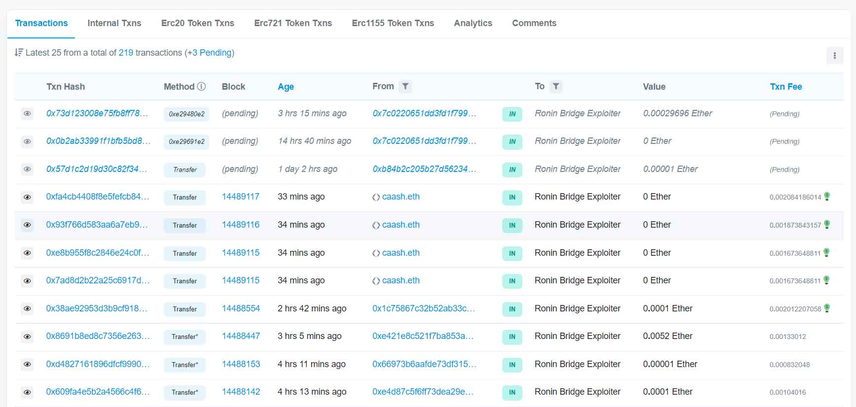 Axie Infinity protagoniza el mayor robo de criptomoneda de la historia