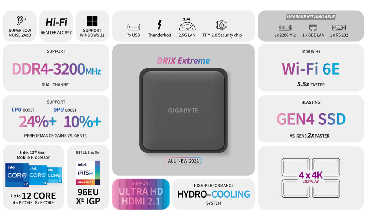 GIGABYTE BRIX Extreme 2022 Especificaciones
