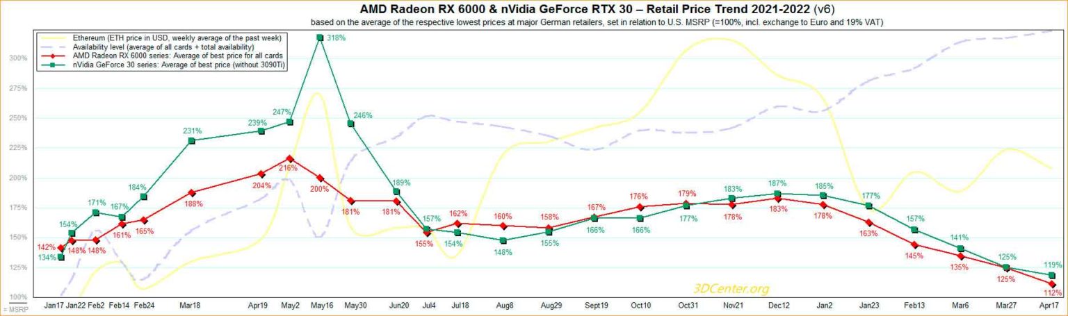El mercado de las tarjetas gráficas sigue mejorando