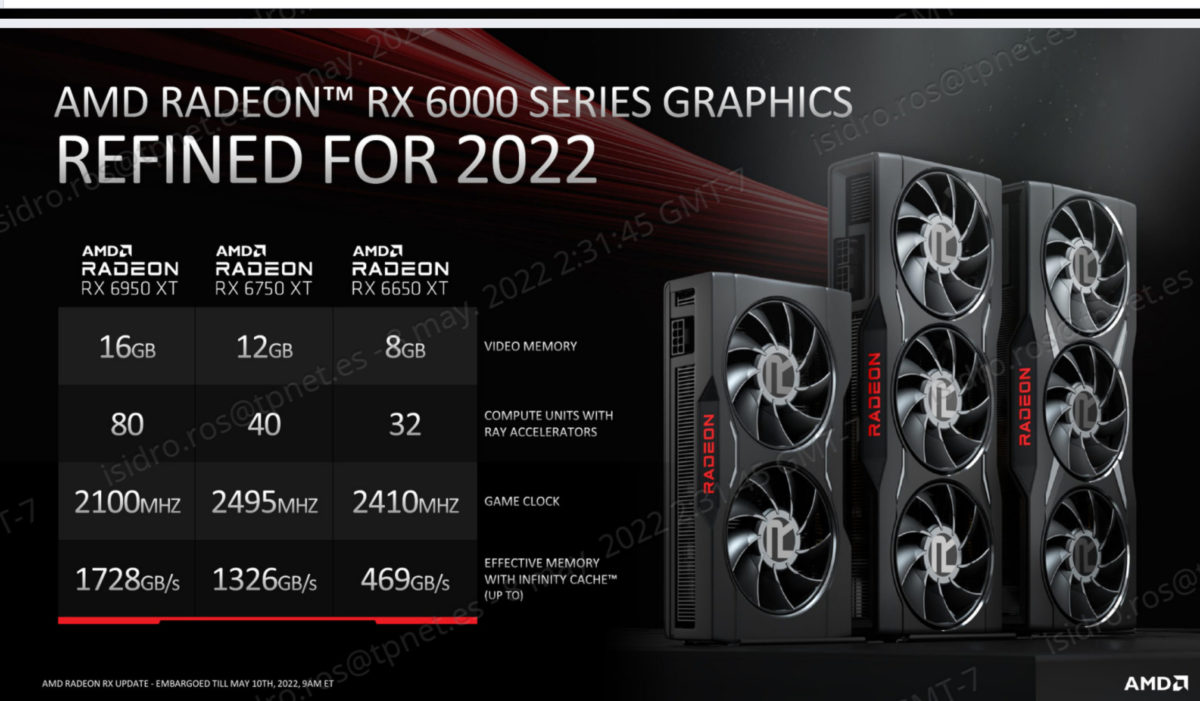 AMD Radeon RX 6000 Series Specs