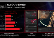AMD Radeon RX 6950 XT Software