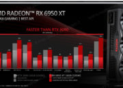 AMD Radeon RX 6950 XT Specs