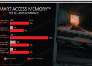 AMD Radeon RX Smart Access Memory