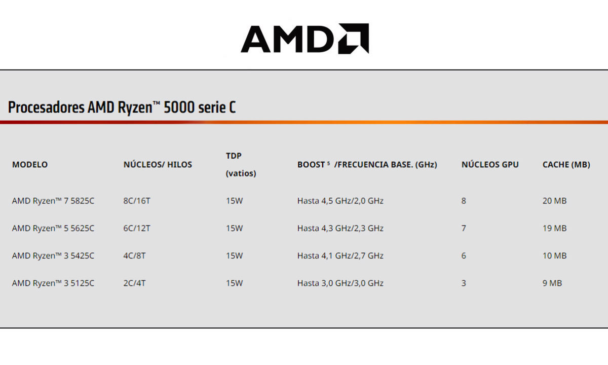 AMD Ryzen 5000C Series Modelos y Especificaciones