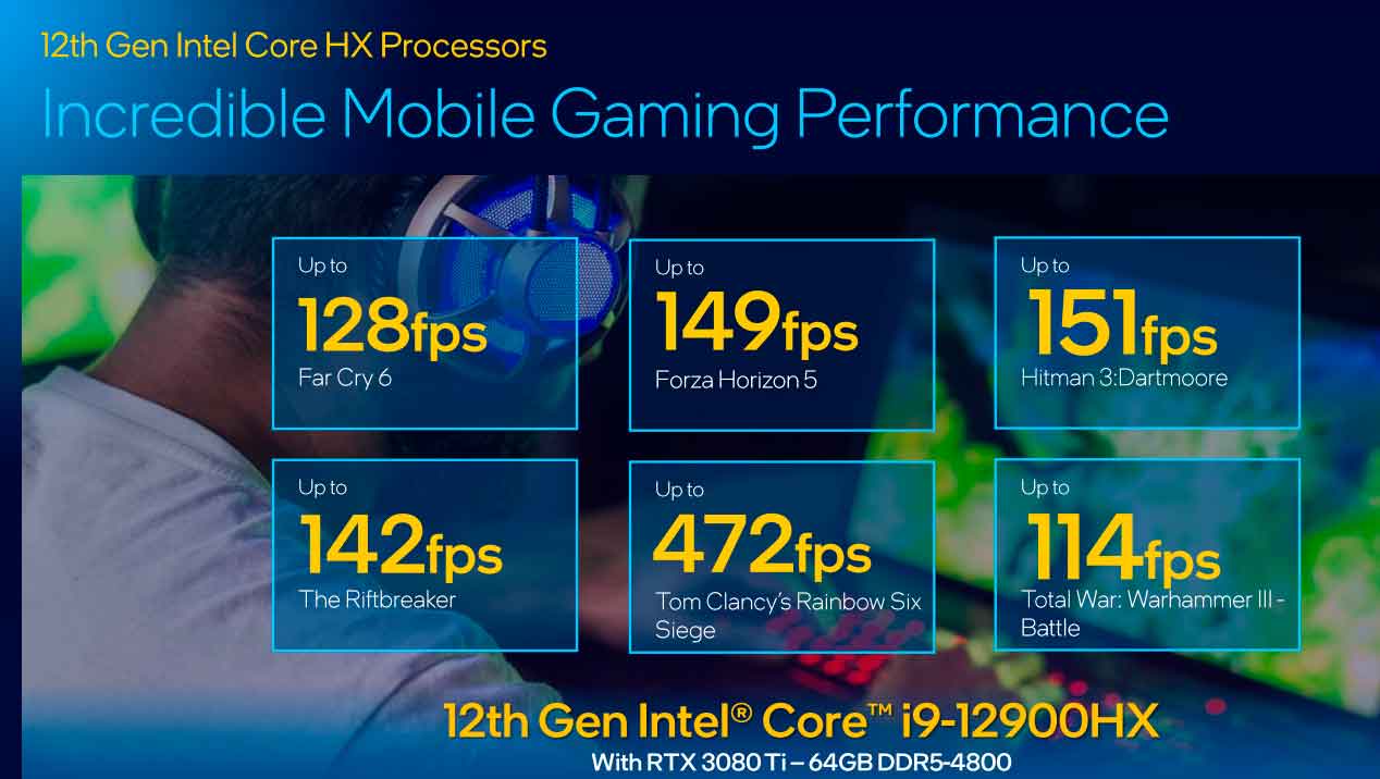 Intel apresenta Intel Alder Lake-HX para portáteis premium