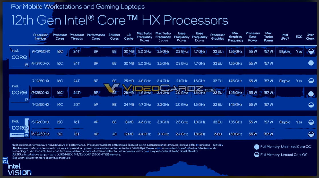 Intel Alder Lake-HX