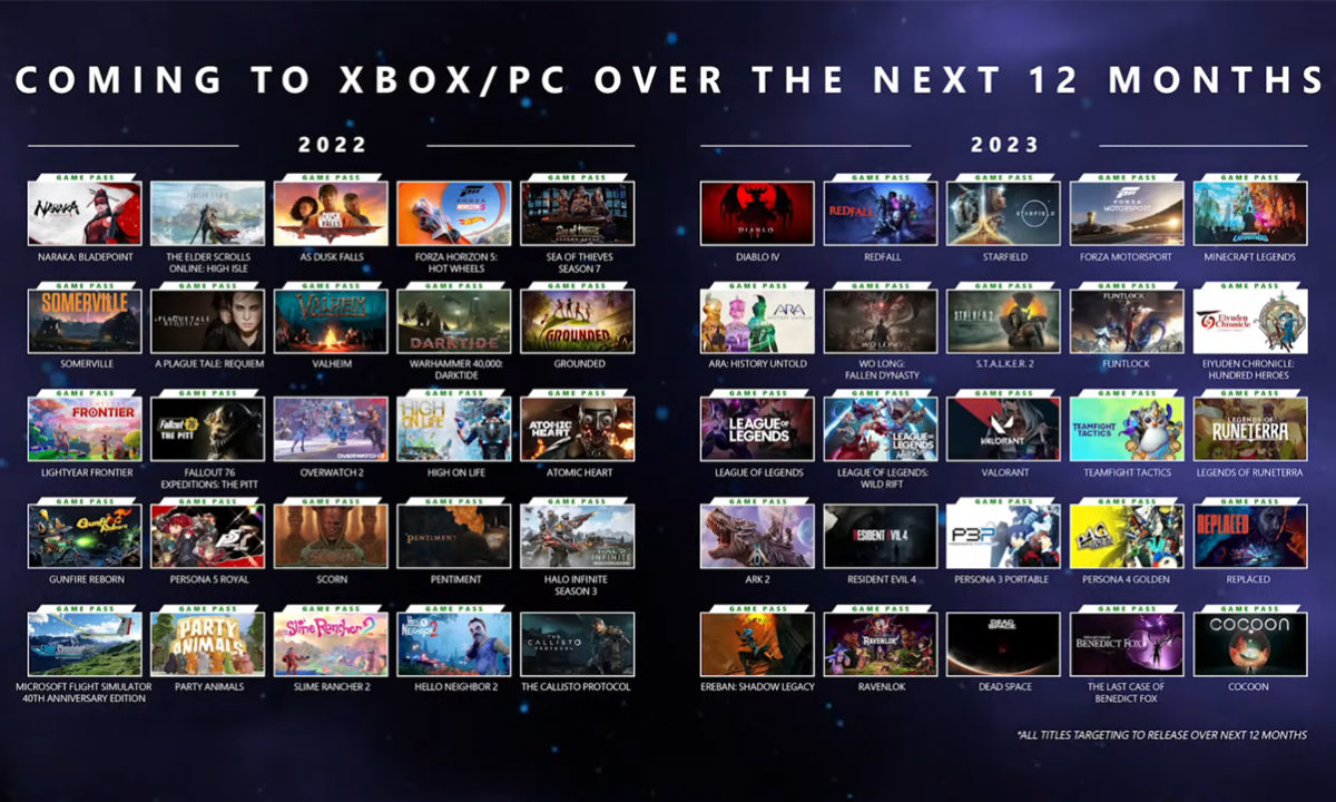 Próximos Lanzamientos Juegos Xbox 2022 y 2023