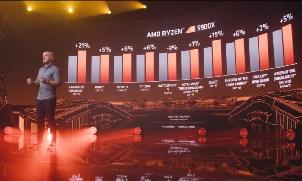 Ryzen 9 5900X