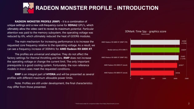 AMD Radeon RX 6800 XT Vs NVIDIA RTX 3090 Ti con Radeon Monster Profile