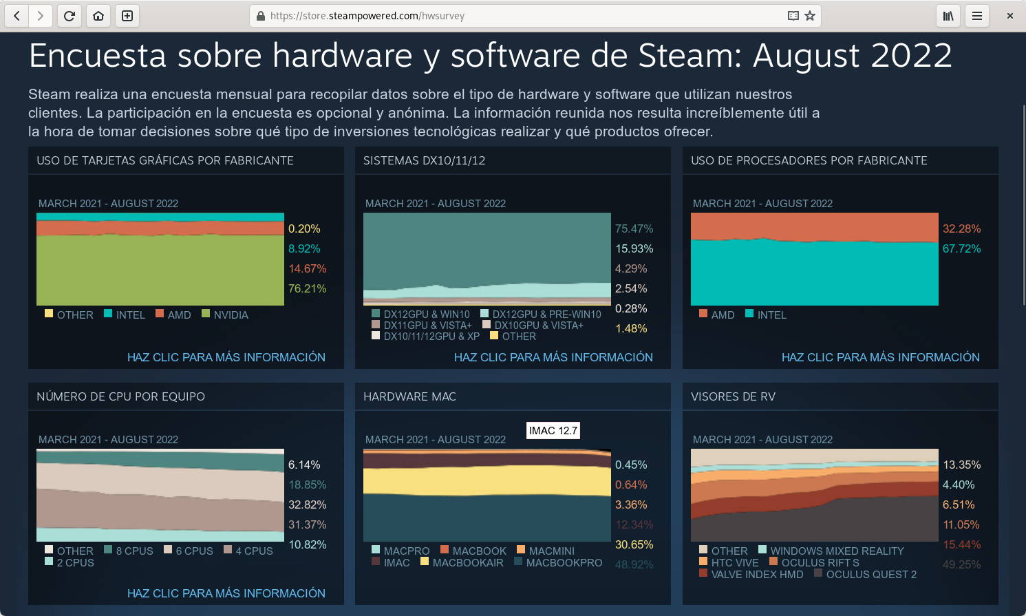 Encuesta de Steam de agosto de 2022