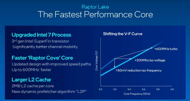 Intel Raptor Lake-S ya está aquí: especificaciones, precios y más