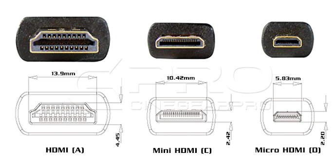 Cómo comprar mejor cable HDMI