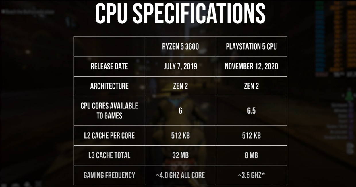 CPU-PS5.jpg
