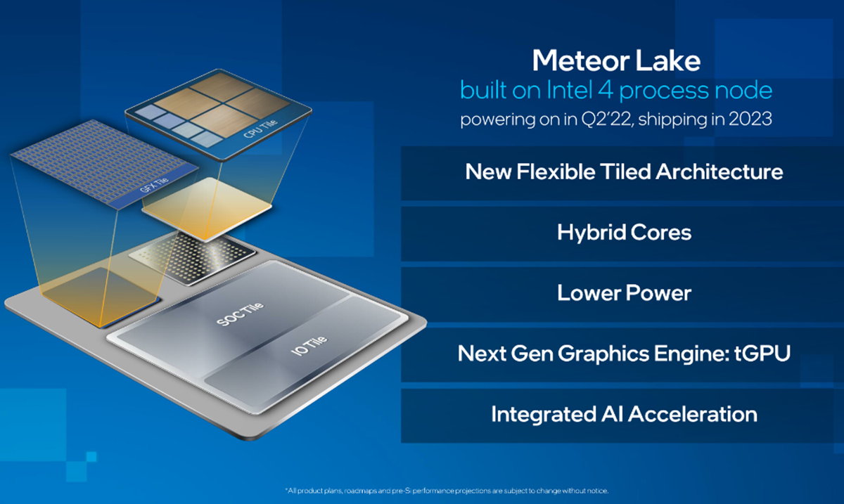 Core Ultra Intel