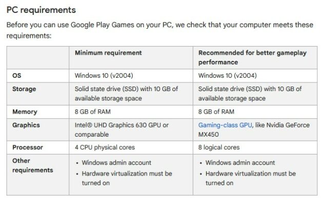 Google Play Games para PC da señales de vida