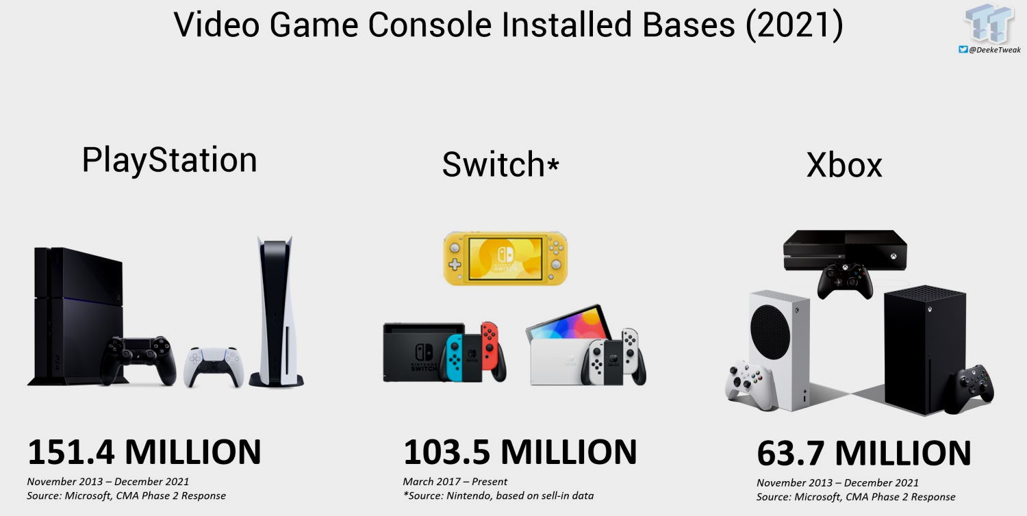 ventas consolas Sony, Nintendo y Microsoft