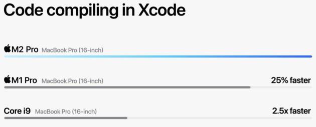 Comparativa del Apple M2 Pro compilando con Xcode