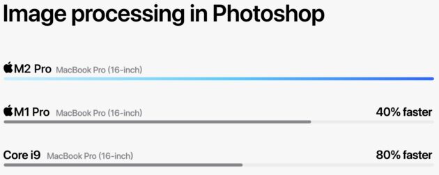 Comparativa del Apple M2 Pro procesando imagenes con Adobe Photoshop