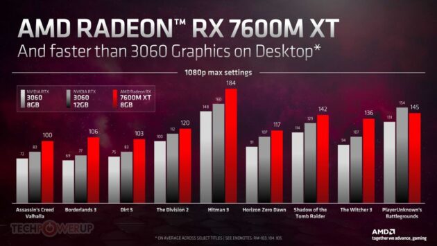 Rendimiento de la gráfica AMD Radeon RX 7600M XT frente a la RTX 3060 de NVIDIA