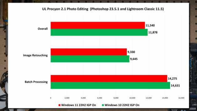 Windows 11 22H2 Vs Windows 10 22H2 con Adobe Photoshop y Lighroom