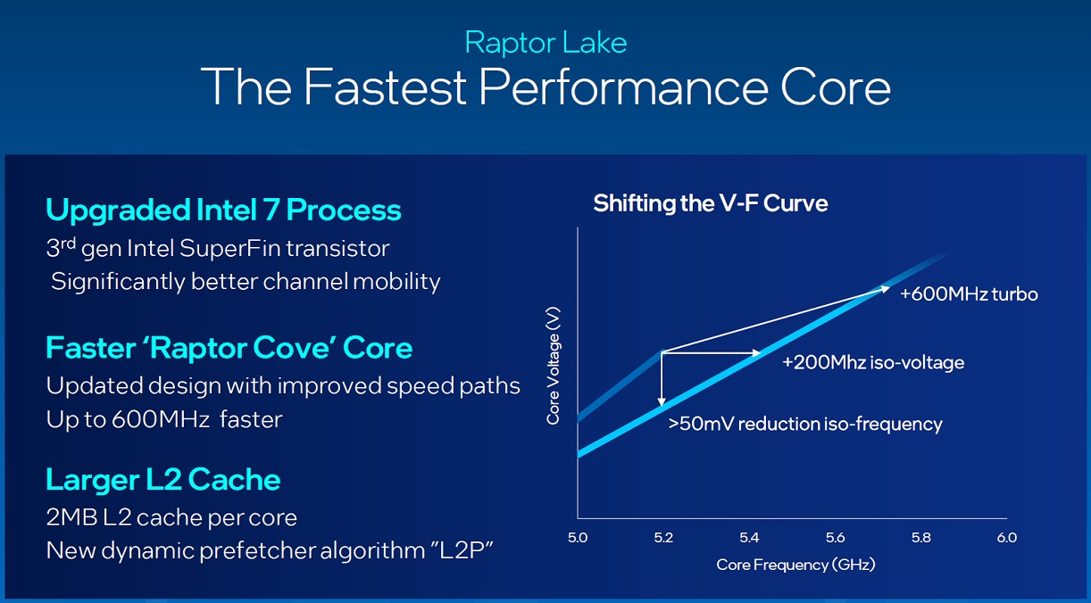 Intel-Raptor-Cove frecuencia