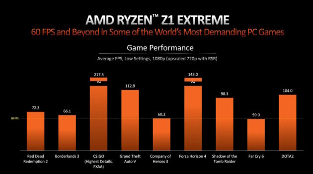 Rendimiento de los procesadores AMD Ryzen Z1