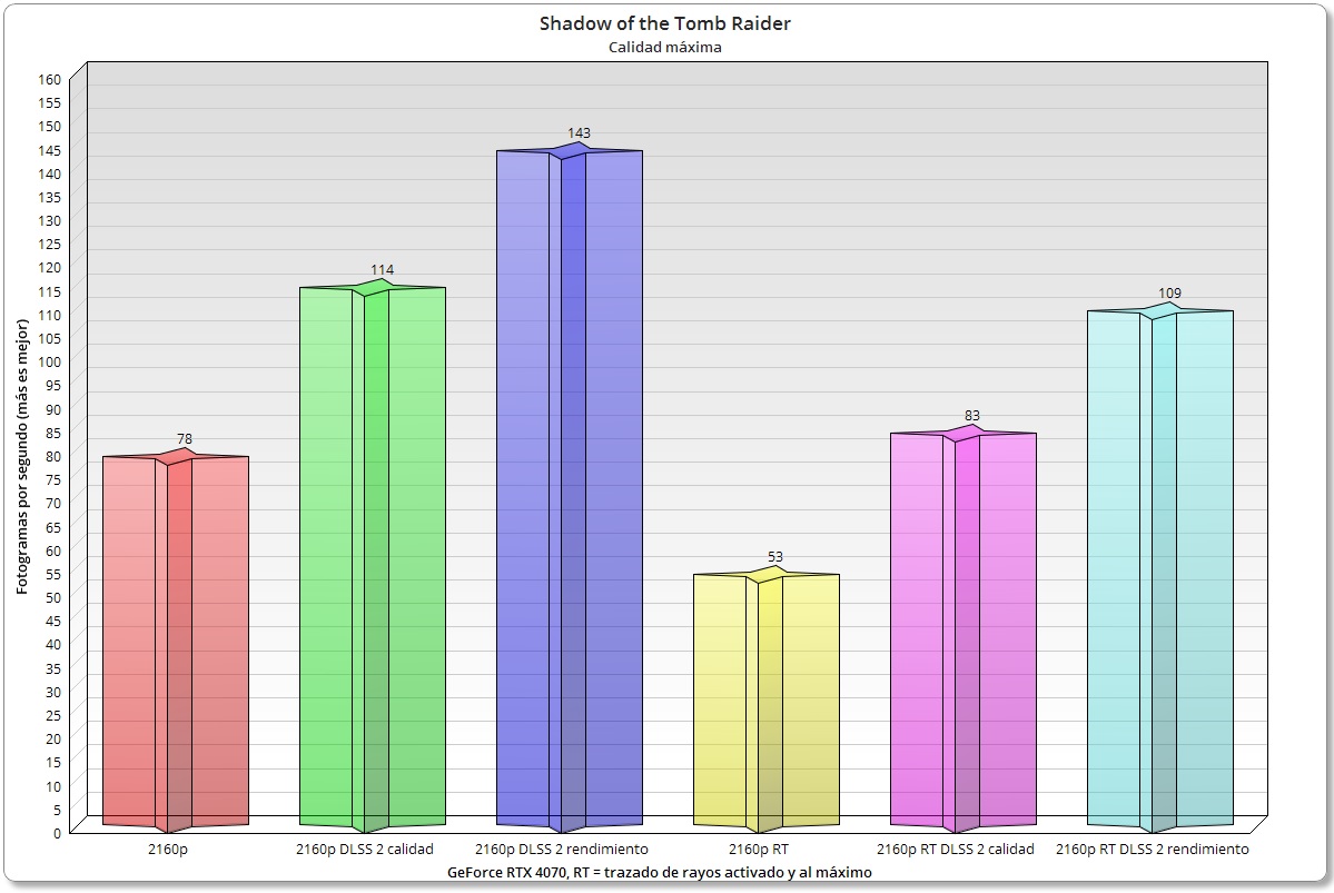 shadow of the TR 2160p