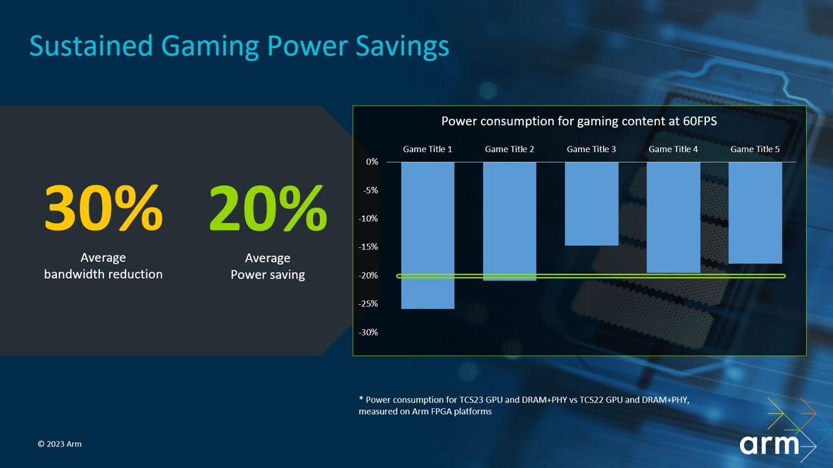 Power and bandwidth savings when running games with the latest Arm core configuration