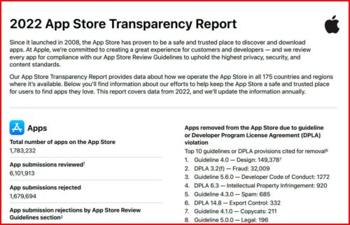 Apple publica el primer informe de transparencia de la App Store